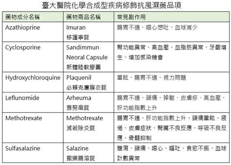 天花板效應 藥物|止痛藥物簡介 作者：臺大醫院藥劑部邱千慈藥師 專題報導 2016。